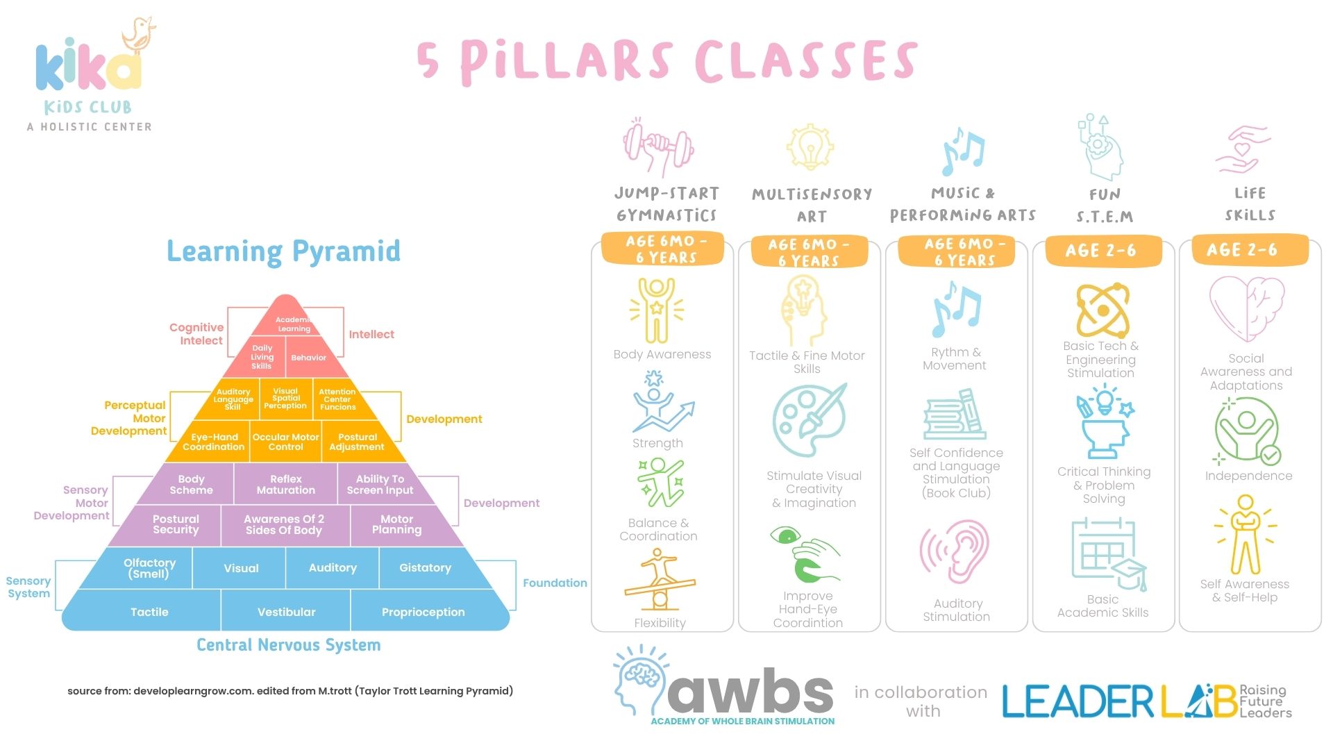 Kikakids Club Image 6